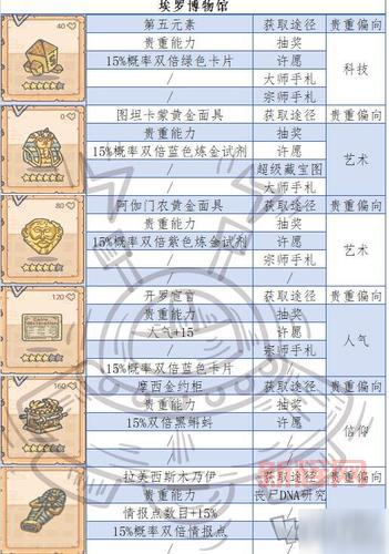 最强蜗牛隐藏物品揭秘:必拿稀有道具全收集