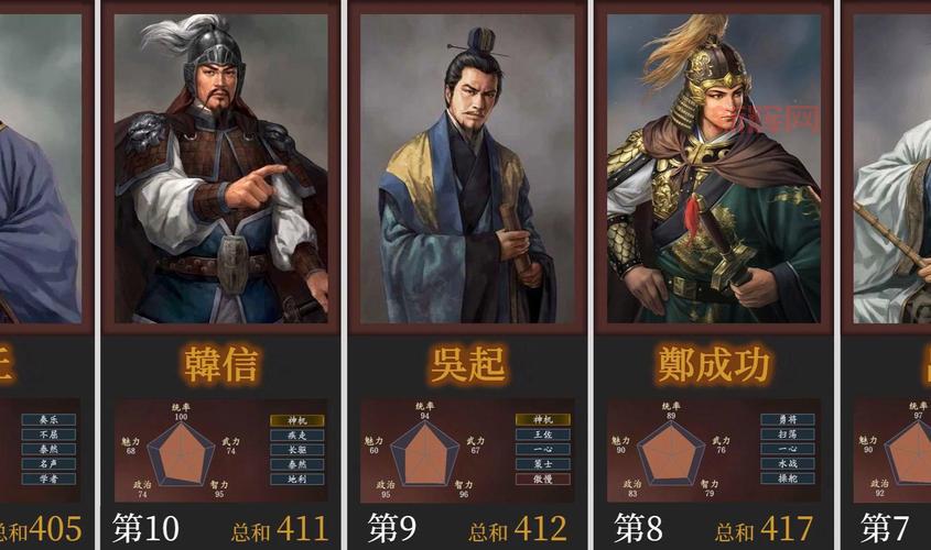 三国志14古代武将怎么选?看这篇就够了!