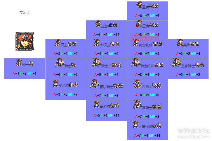 梦幻模拟战2转职材料怎么刷?快速获取攻略!