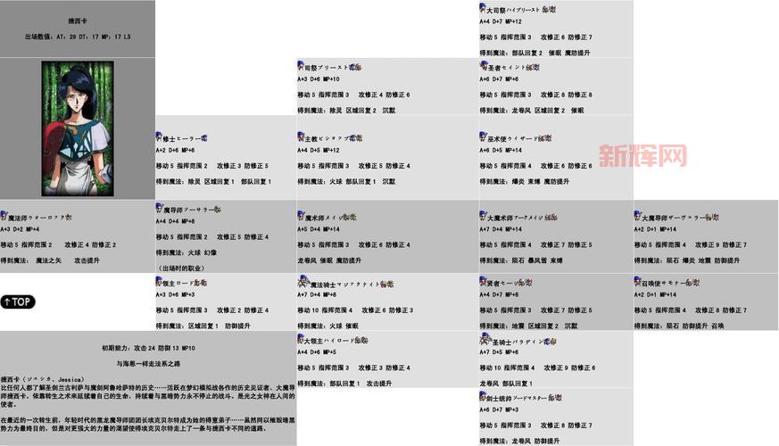 梦幻模拟战2转职材料怎么刷?快速获取攻略!