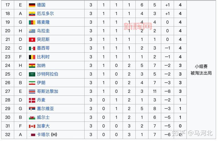 最新最全的世界杯赛事比分查询,都在这里!