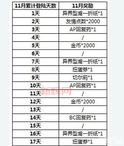 百万亚瑟王合成表:最全卡牌进化攻略