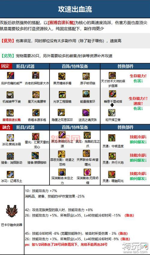 还在纠结DNF枪炮师固伤百分比？这篇攻略给你答案！