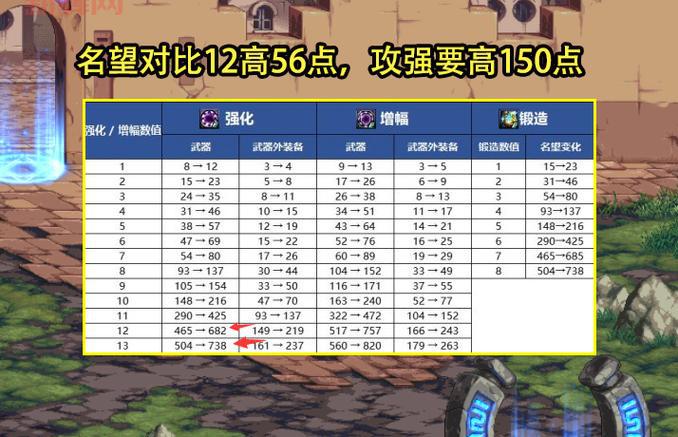 还在纠结DNF枪炮师固伤百分比?这篇攻略给你答案!