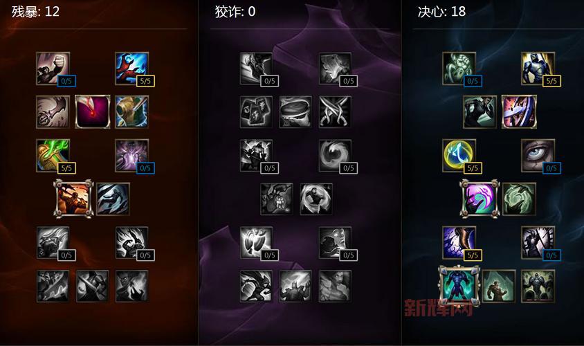 法相狗头天赋加点攻略，新手必看少走弯路！