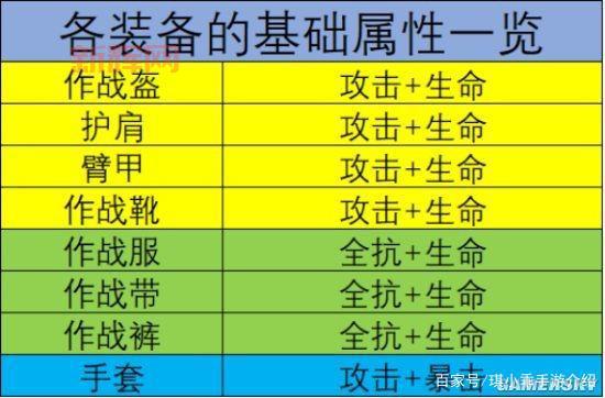 斗战神装备附灵属性有哪些?最全属性效果解析来了!