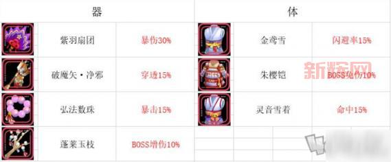 斗战神装备附灵属性有哪些?最全属性效果解析来了!