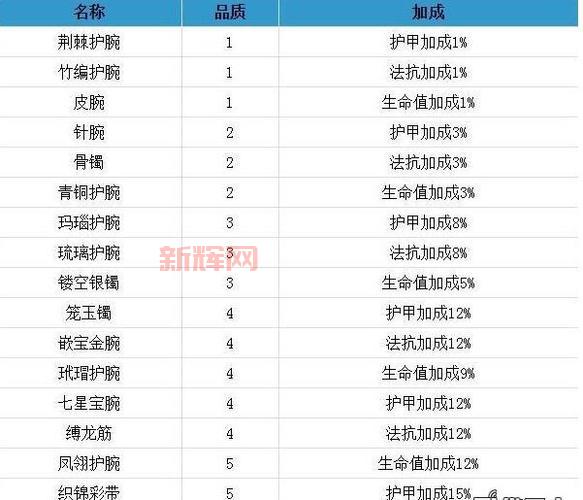 斗战神装备附灵属性有哪些?最全属性效果解析来了!