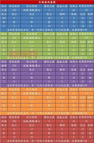 斗战神装备附灵属性有哪些?最全属性效果解析来了!