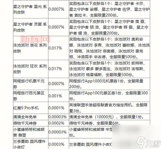 传世官方手游：20周年庆典活动详解