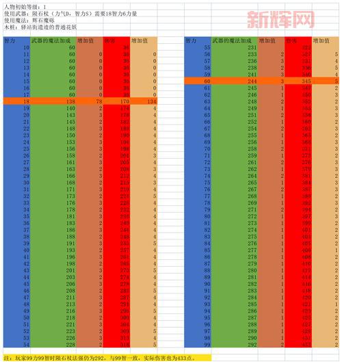 艾诺迪亚3升级攻略:快速提升角色等级的最佳方法