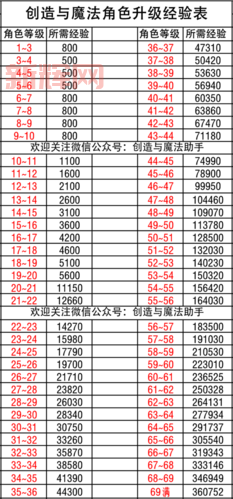 艾诺迪亚3升级攻略:快速提升角色等级的最佳方法