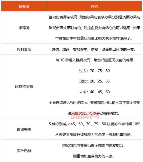 女气功刷图加点100级怎么加?平民大神加点都适用