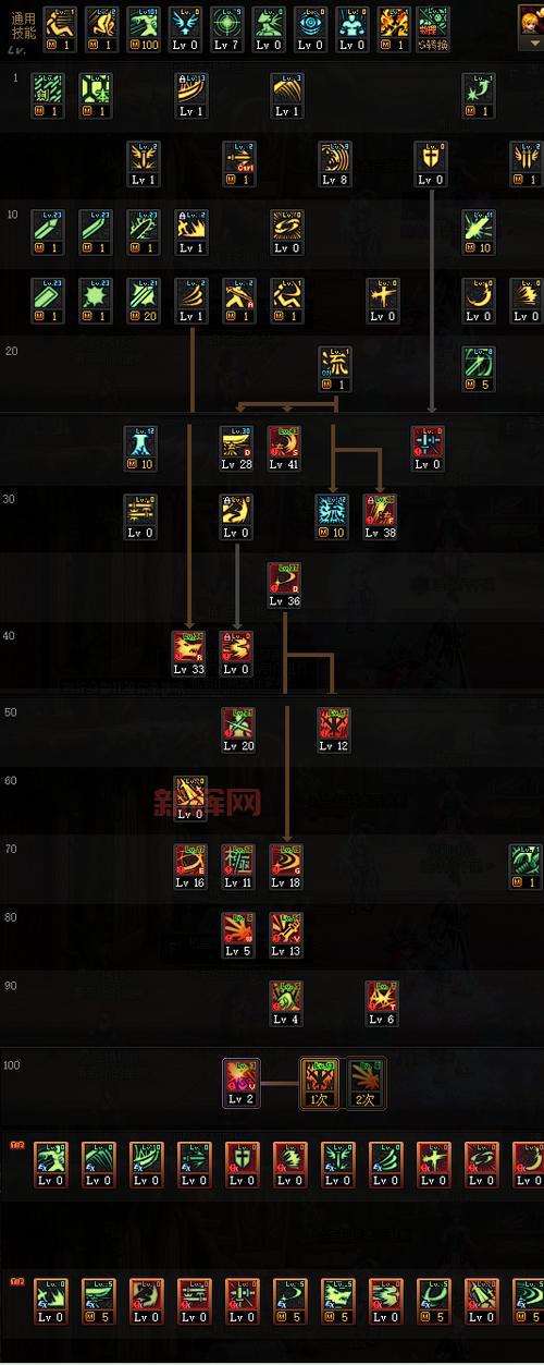 女气功刷图加点100级怎么加?平民大神加点都适用