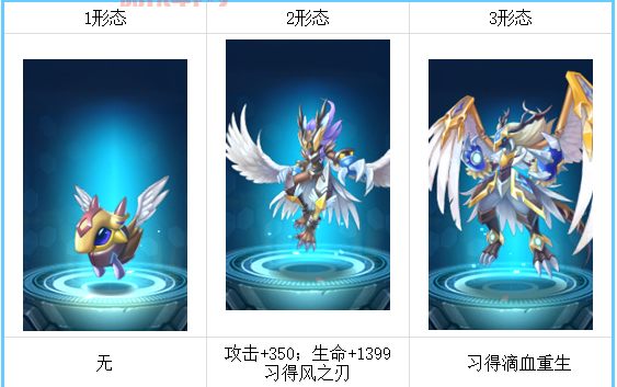 揭秘赛尔号金翅托鲁克:稀有形态与技能解析