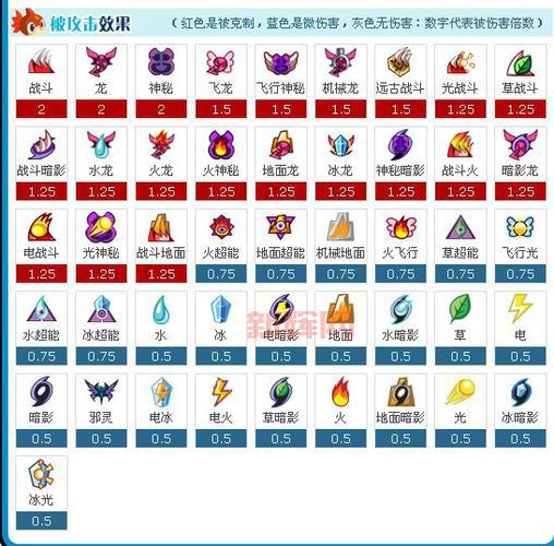 不氪金也能过！赛尔号谱尼超进化平民打法详解