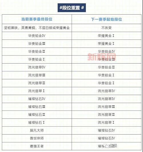 英雄联盟段位划分详解,英雄联盟的段位是怎么排的?