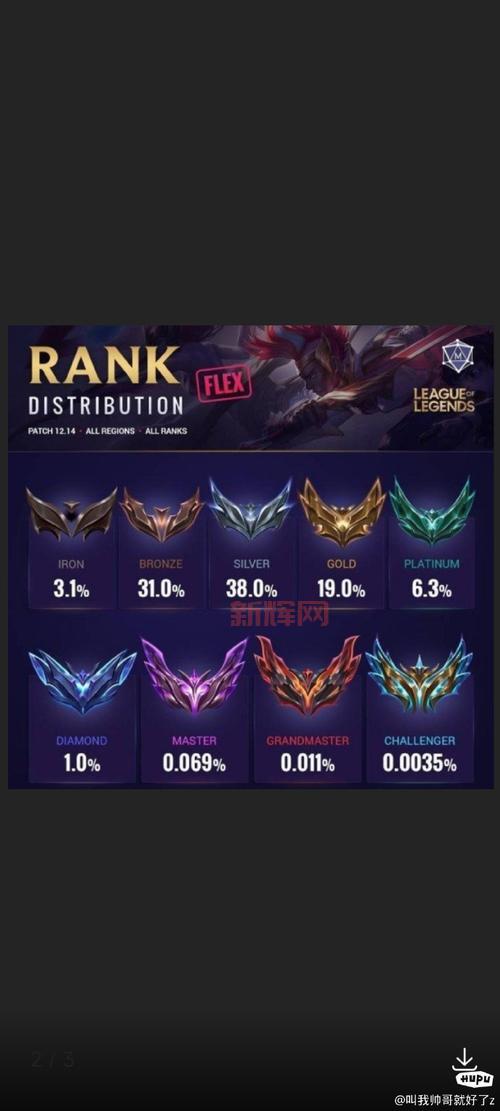 英雄联盟段位划分详解，英雄联盟的段位是怎么排的？