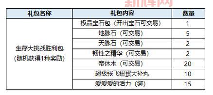 QQ三国任务大全:全任务流程与奖励详解