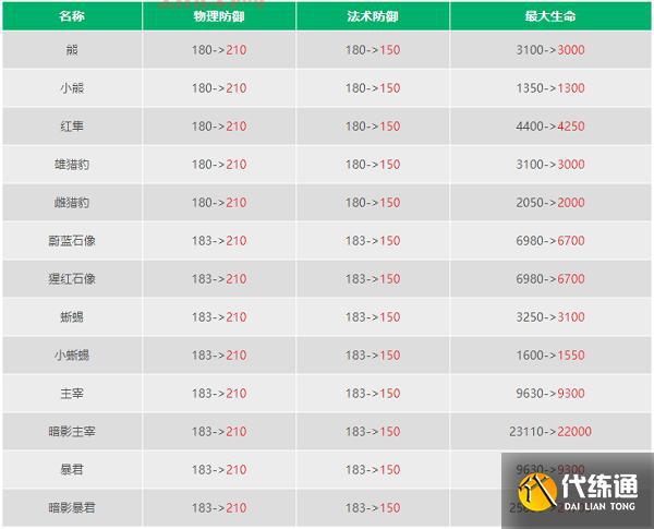 暴君刷新时间间隔多少分钟?新手必看攻略!