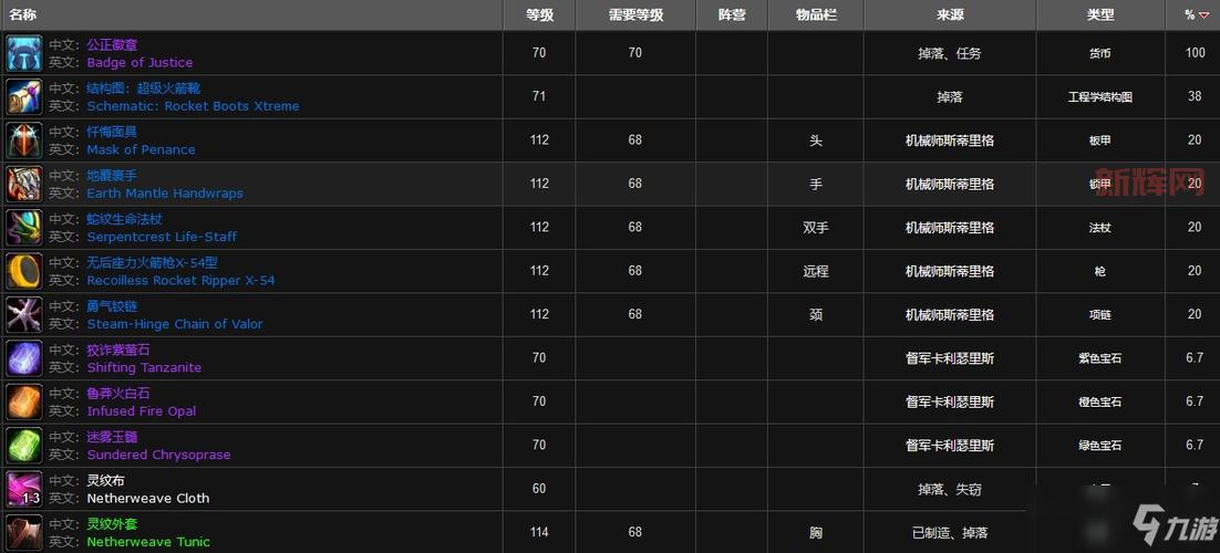 蒸汽地窖副本攻略:单人双法快速通关技巧与收益解析