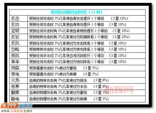 赛尔号阴森特性融合难吗?其实掌握方法很简单!