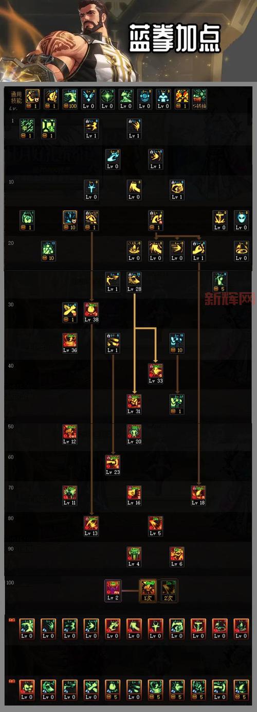 死灵术士三觉技能加点详解，刷图PK加点都给你
