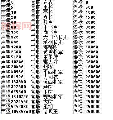 英雄杀官职表详细解析:功勋与职级一览