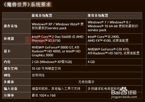 你的电脑能玩魔兽世界吗？最新魔兽世界配置要求详解