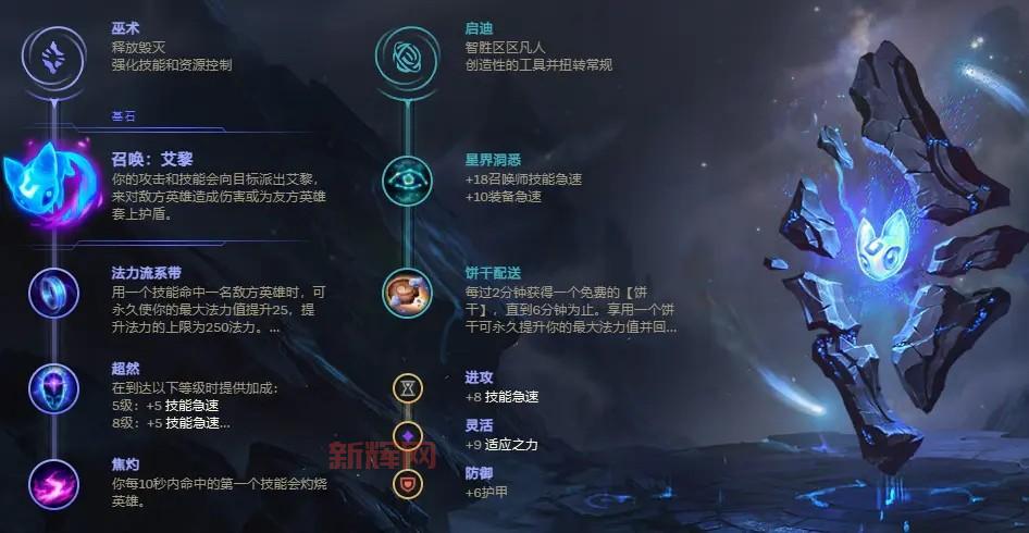 亚托克斯天赋推荐：最佳符文与加点指南