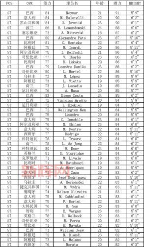 fifa14妖人表怎么用?新手必看妖人使用技巧!