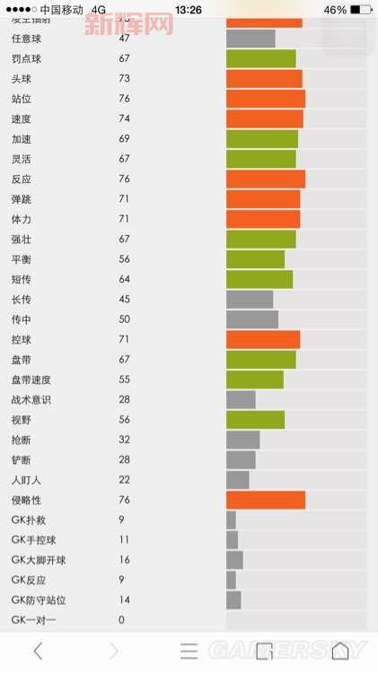 fifa14妖人表怎么用?新手必看妖人使用技巧!