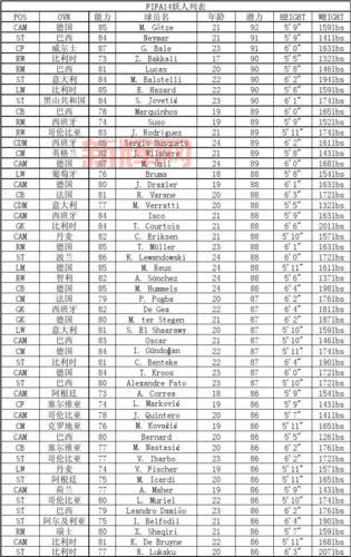 fifa14妖人表怎么用?新手必看妖人使用技巧!
