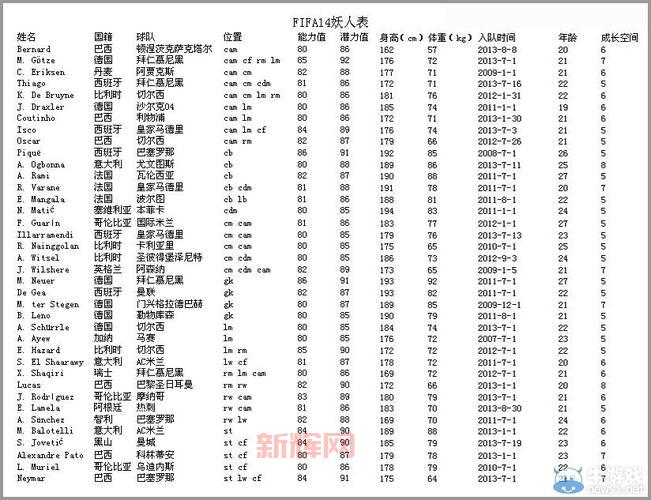 fifa14妖人表怎么用?新手必看妖人使用技巧!