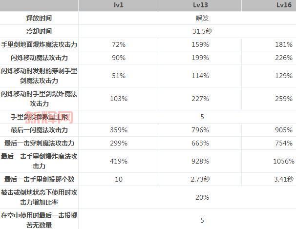 地下城达人契约有用吗？3分钟带你了解它的好处！