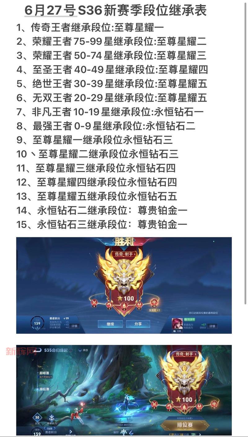 王者荣耀s22赛季段位继承规则一览,继承后你是啥段位?