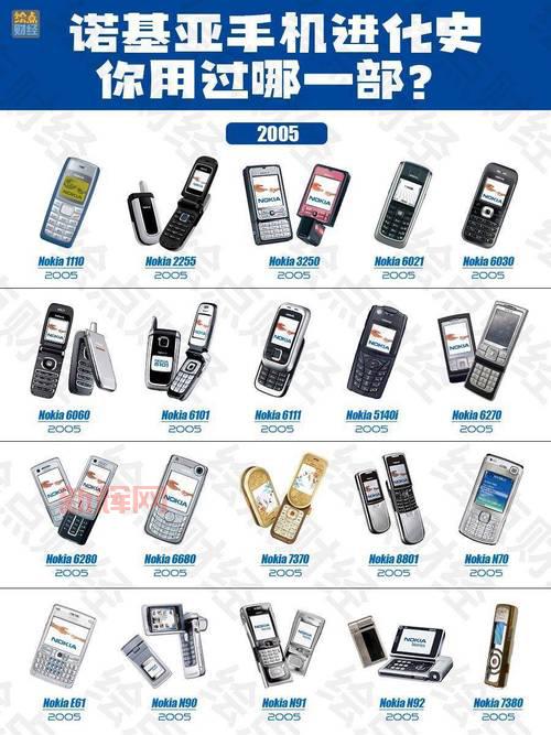 诺基亚110 4G手机配置与价格详情:适合低价入门用户