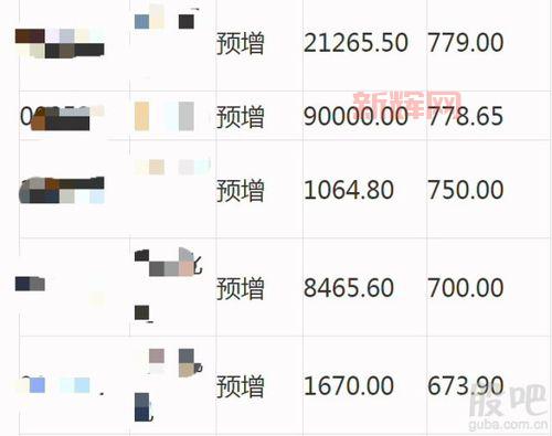 想买CF英雄级？这份价格一览表你必须看看！