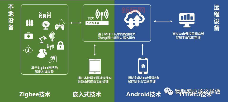 探索小度DuerOS：智能家居与多场景应用的未来