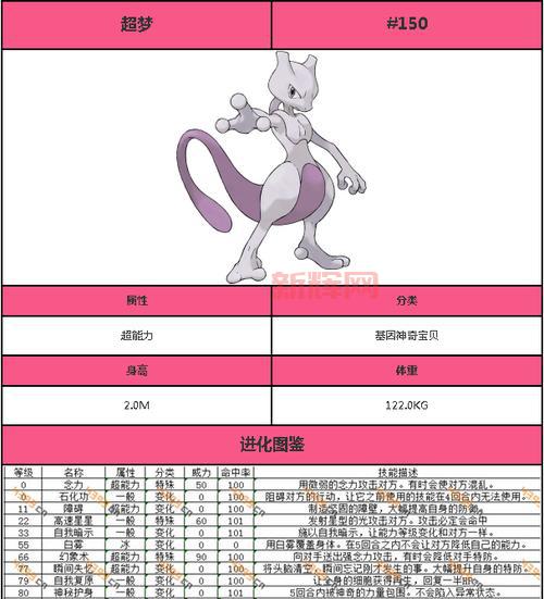 超梦技能搭配指南:如何选择最优配招提升战力