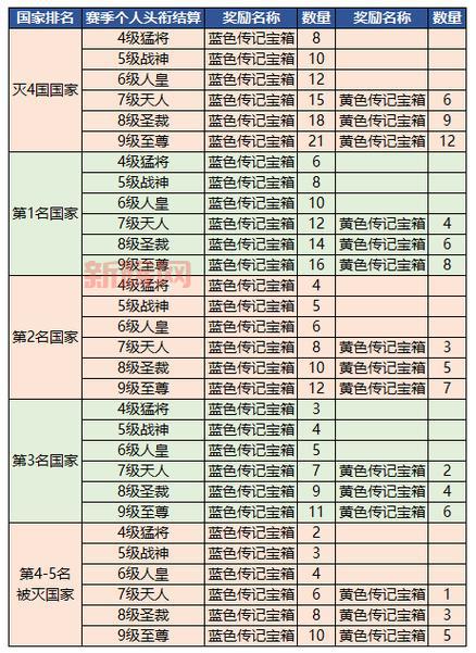 御龙在天礼包大全:每日登录、活动礼包大公开