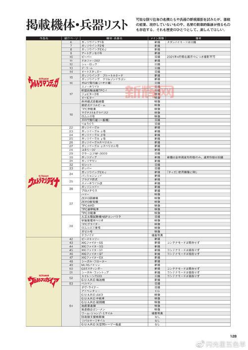 奥特曼全明星编年史金手指代码是多少？一键解锁！