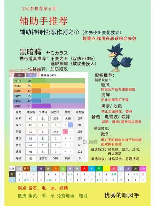 口袋妖怪朱紫gba作弊版金手指代码大全，免费分享！