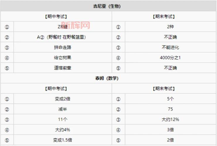 口袋妖怪朱紫gba作弊版金手指代码大全，免费分享！