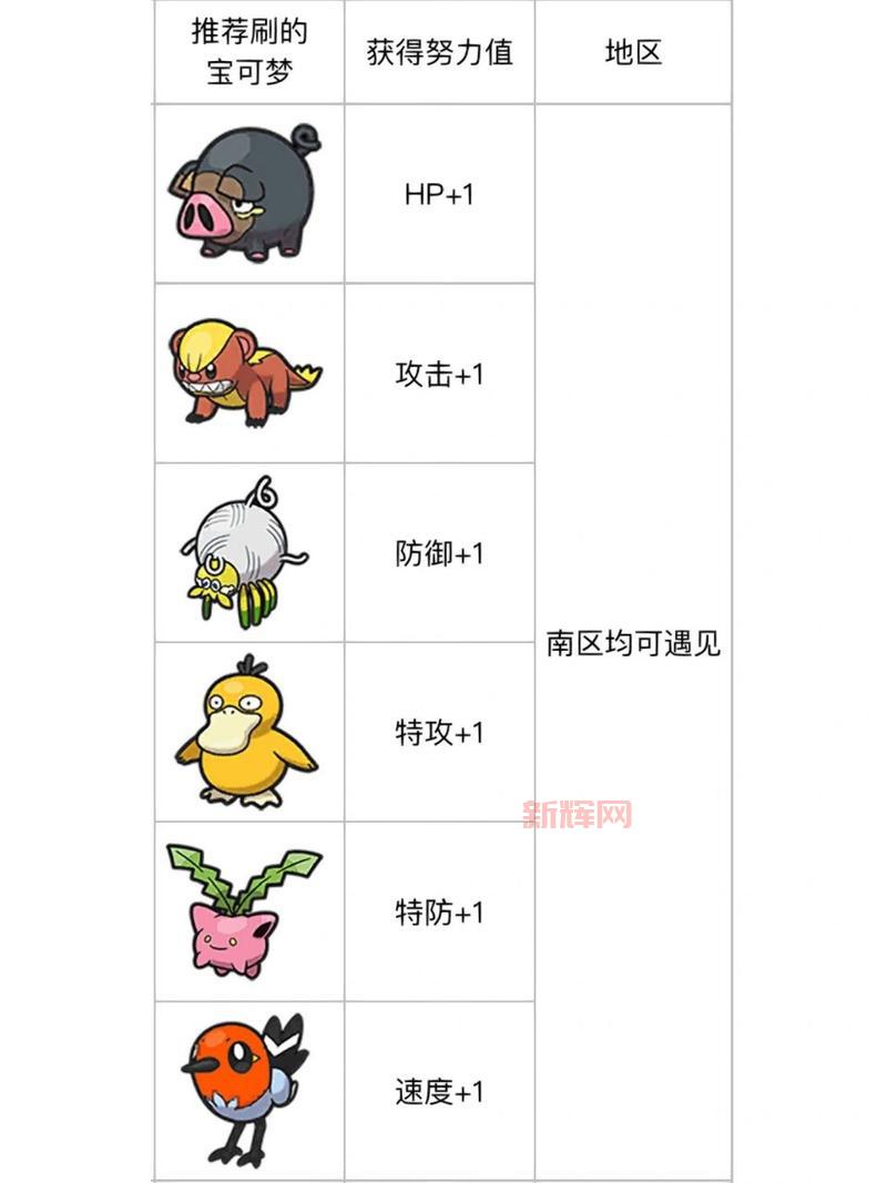 口袋妖怪朱紫gba作弊版金手指代码大全，免费分享！