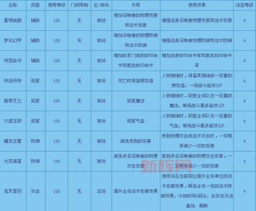 梦幻西游新角色解析：全新角色技能与玩法揭秘