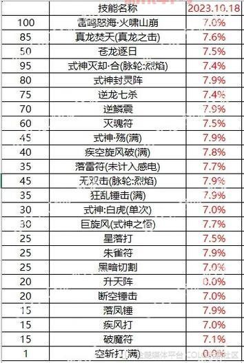dnf职业觉醒名称背后故事,你都知道几个职业的故事?
