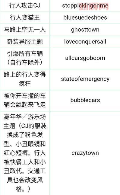 电脑侠盗猎车手4秘籍作弊码,让你轻松通关!