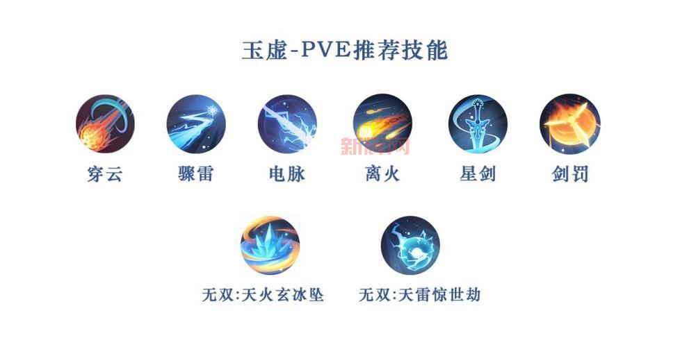 天谕玉虚加点技巧:最适合PVE的加点方案解析