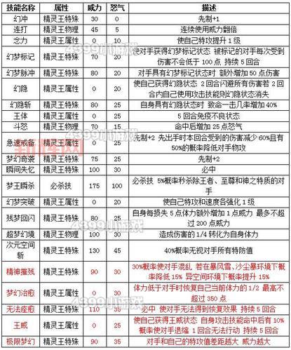 赛尔号小鲫鱼厉害吗?极品性格技能全面解析!
